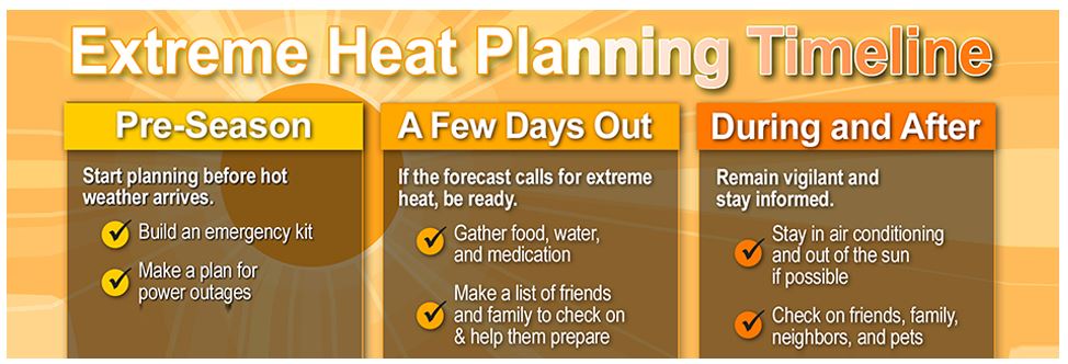 Extreme Heat Planning
